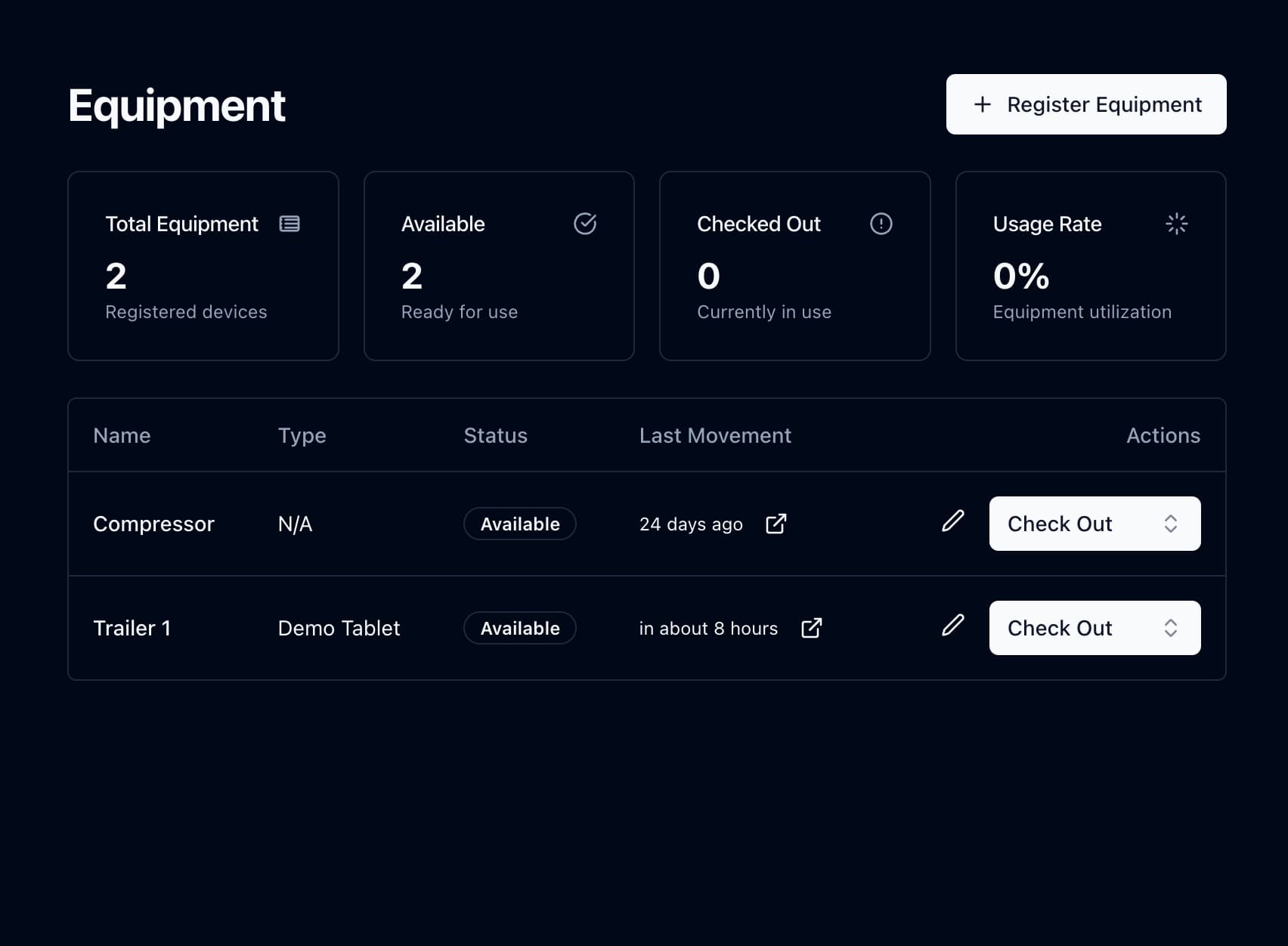 Inventory management